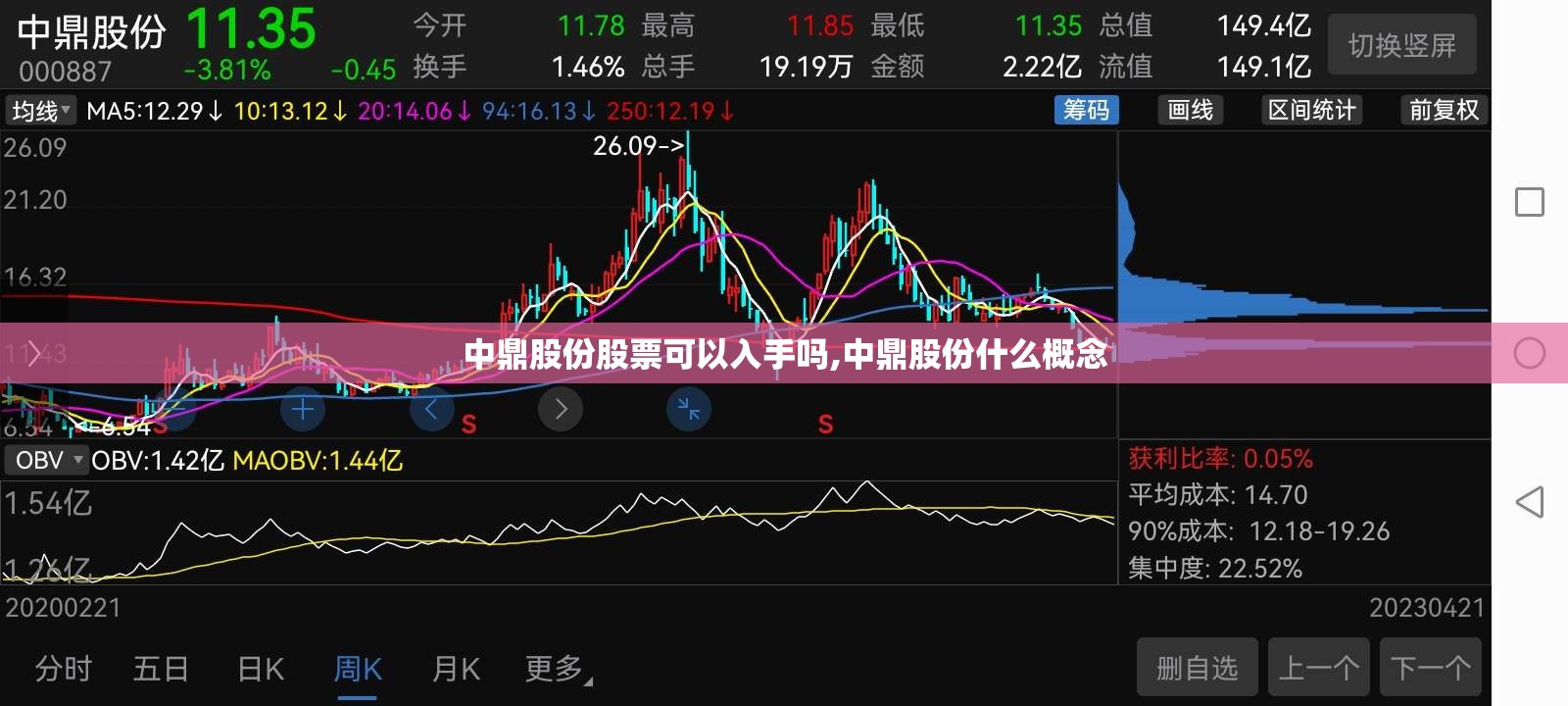中鼎股份股票可以入手吗,中鼎股份什么概念