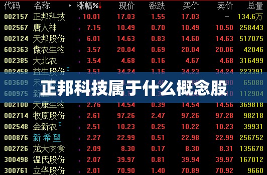 正邦科技属于什么概念股