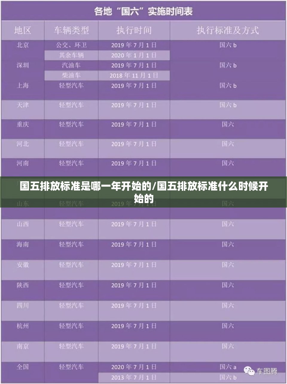 国五排放标准是哪一年开始的/国五排放标准什么时候开始的
