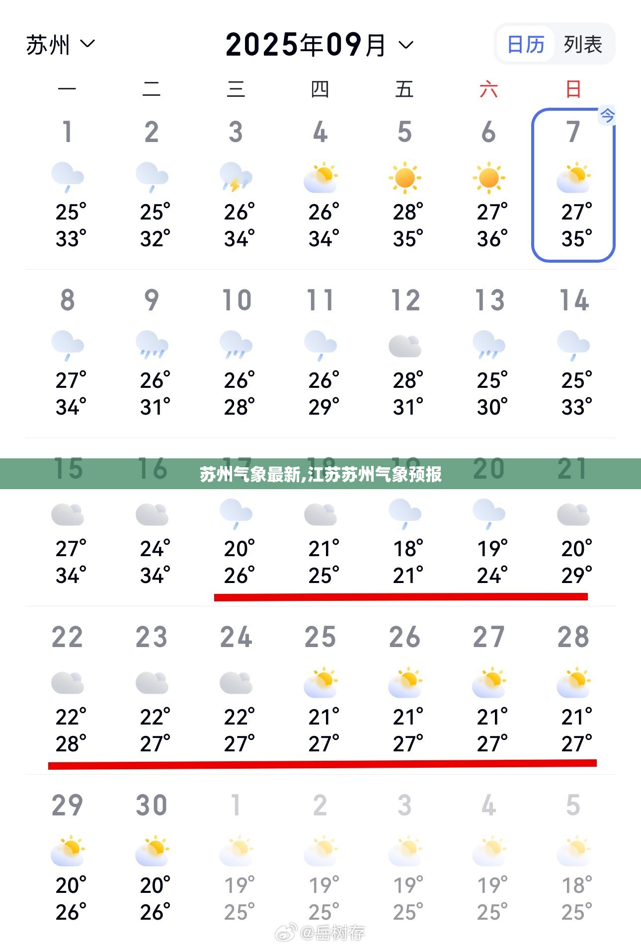 谈一谈我的爱车奥迪Q2L的车身配置和外观！