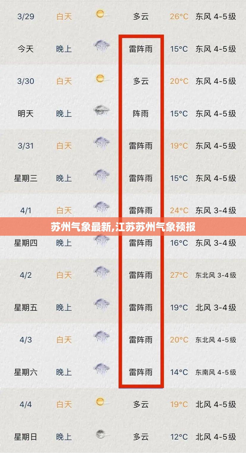 苏州气象最新,江苏苏州气象预报