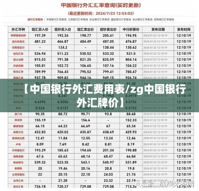 【中国银行外汇费用表/zg中国银行外汇牌价】
