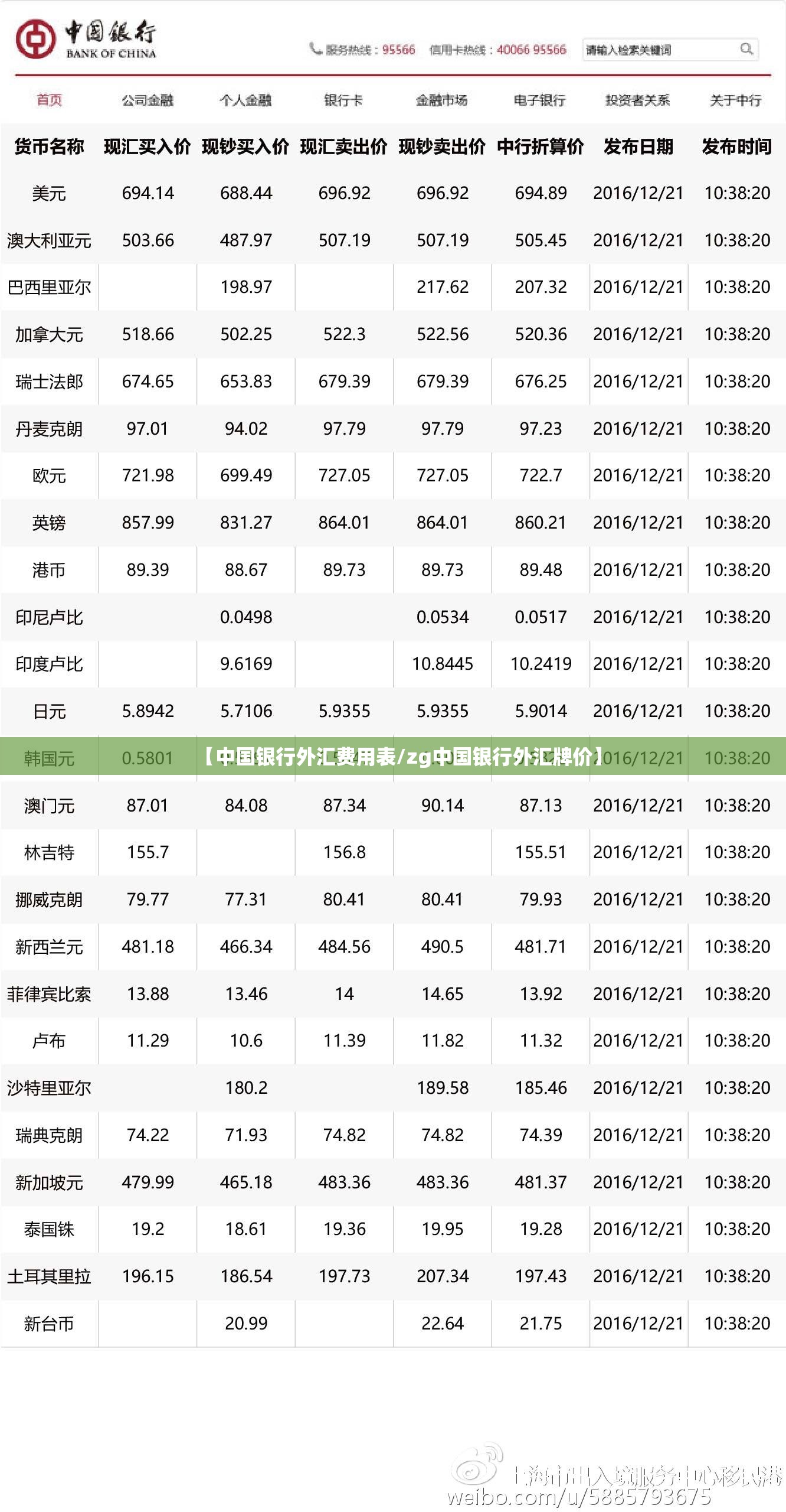 【中国银行外汇费用表/zg中国银行外汇牌价】