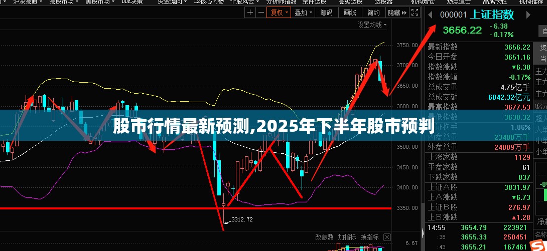 股市行情最新预测,2025年下半年股市预判