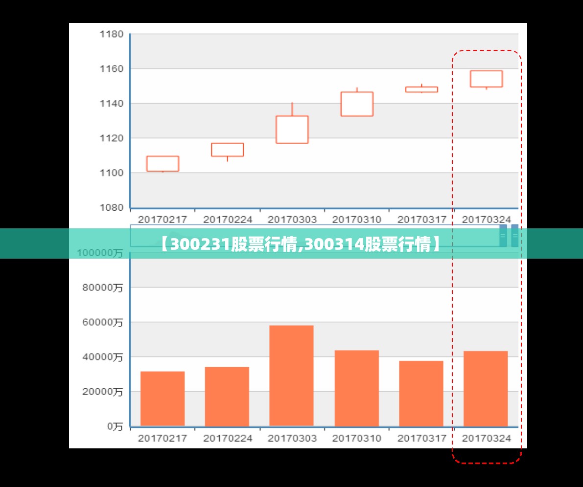 【300231股票行情,300314股票行情】