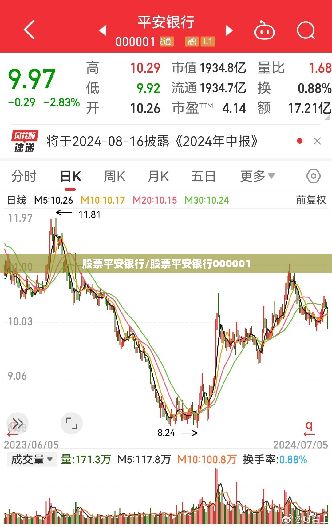 股票平安银行/股票平安银行000001