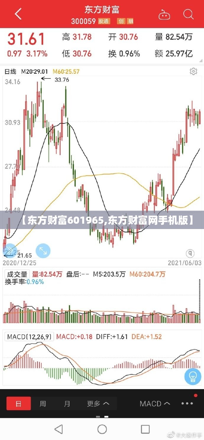 【东方财富601965,东方财富网手机版】