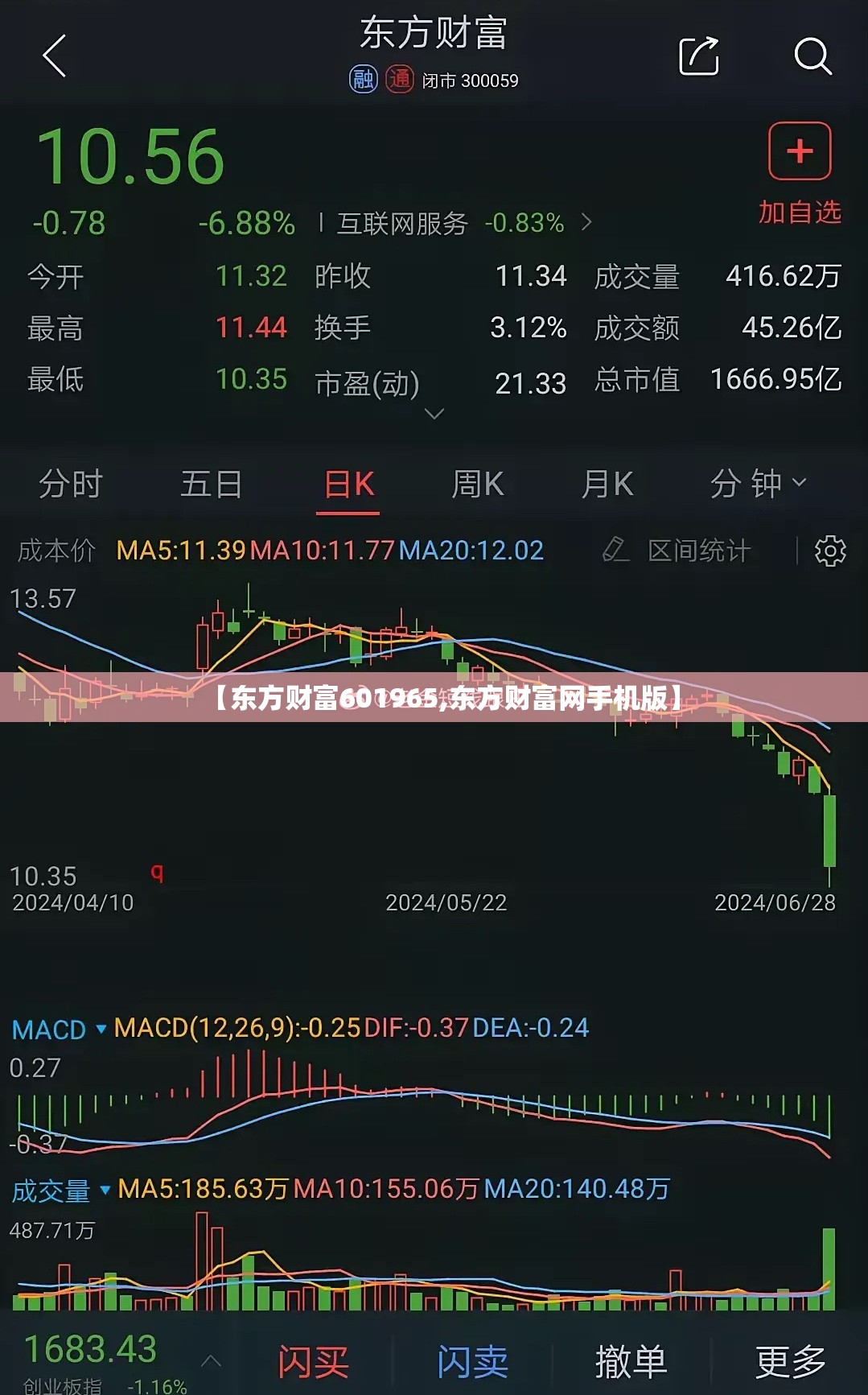 【东方财富601965,东方财富网手机版】