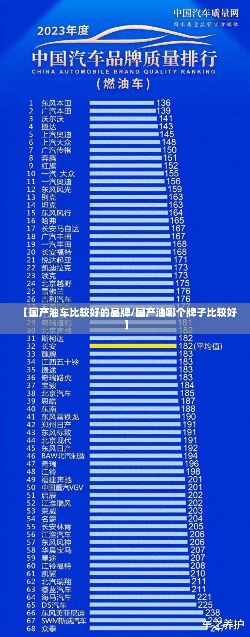【国产油车比较好的品牌/国产油哪个牌子比较好】