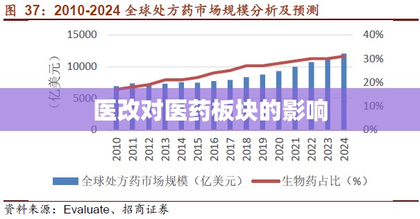 长安汽车定增60亿资金助力转型 专家称经营状况有望提升