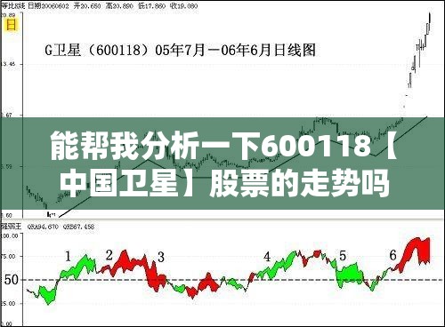 能帮我分析一下600118【中国卫星】股票的走势吗？
