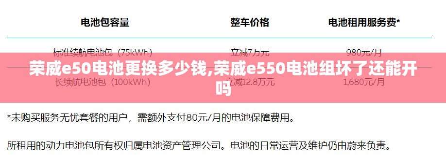 荣威e50电池更换多少钱,荣威e550电池组坏了还能开吗