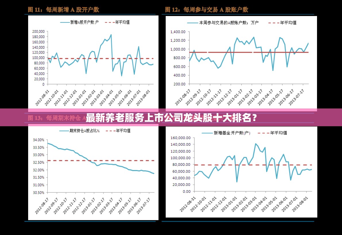 最新养老服务上市公司龙头股十大排名？