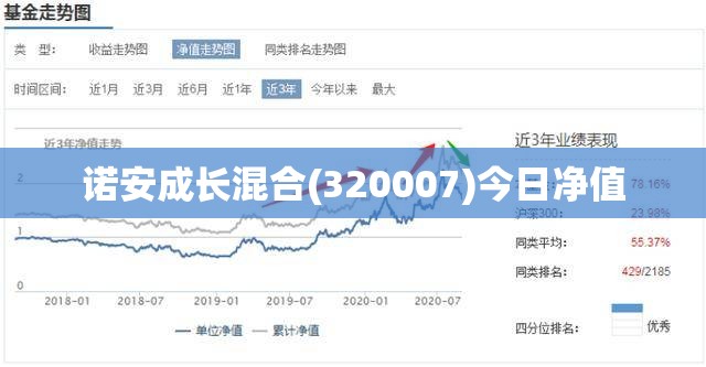 诺安成长混合(320007)今日净值