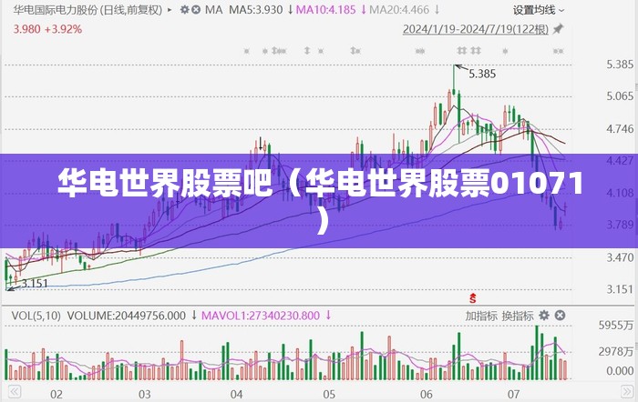 华电世界股票吧（华电世界股票01071）