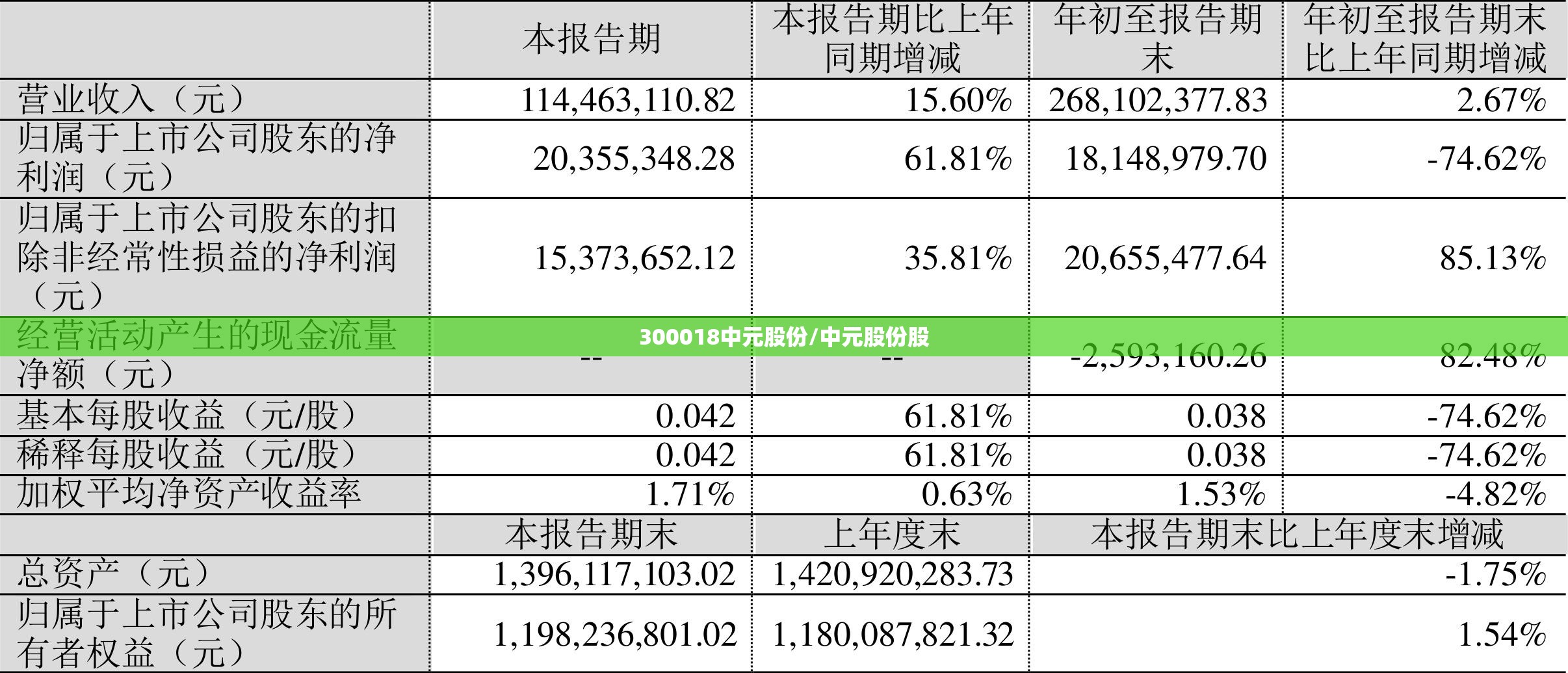 300018中元股份/中元股份股