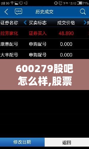 600279股吧怎么样,股票吧600379