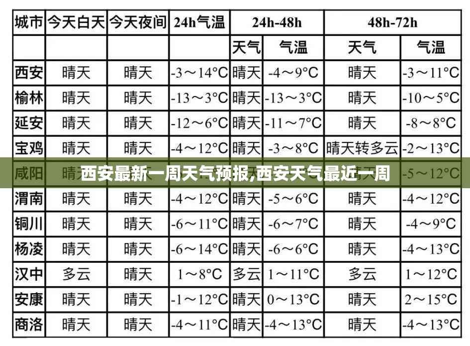 西安最新一周天气预报,西安天气最近一周