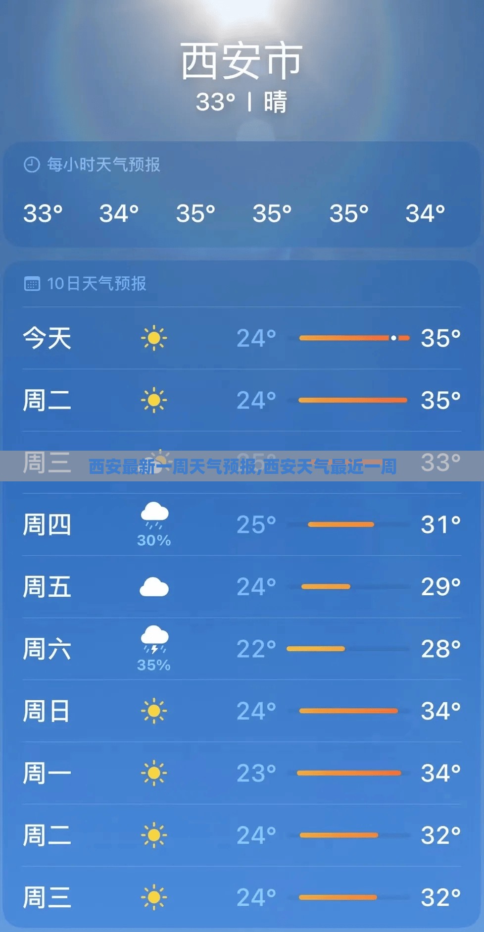 西安最新一周天气预报,西安天气最近一周