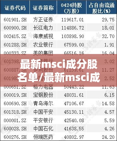 最新msci成分股名单/最新msci成分股名单在哪里可以看到