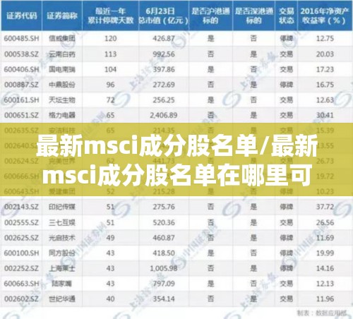 最新msci成分股名单/最新msci成分股名单在哪里可以看到