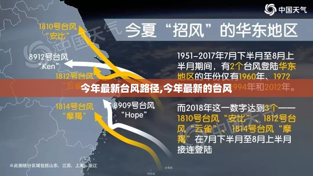 今年最新台风路径,今年最新的台风
