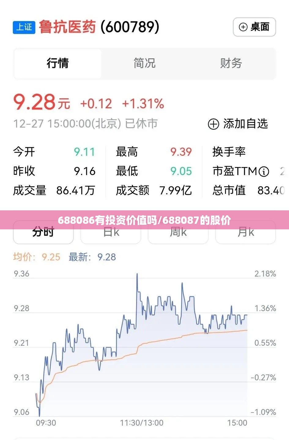 688086有投资价值吗/688087的股价