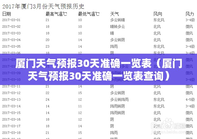厦门天气预报30天准确一览表（厦门天气预报30天准确一览表查询）