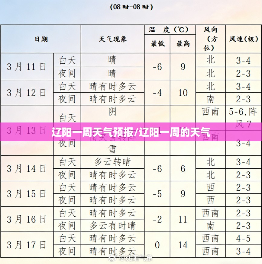辽阳一周天气预报/辽阳一周的天气