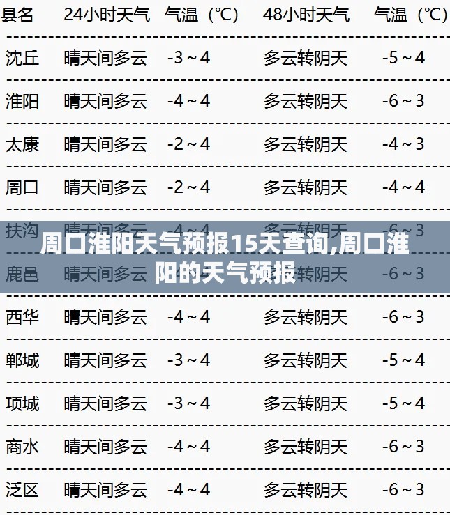 周口淮阳天气预报15天查询,周口淮阳的天气预报
