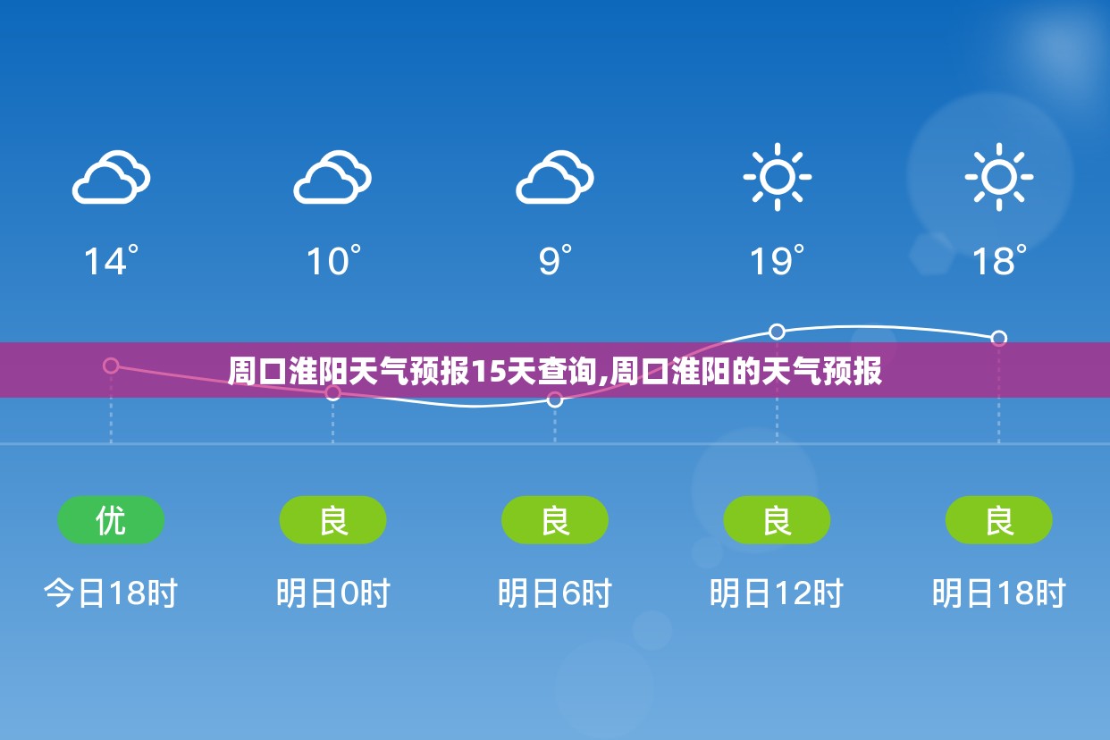 周口淮阳天气预报15天查询,周口淮阳的天气预报