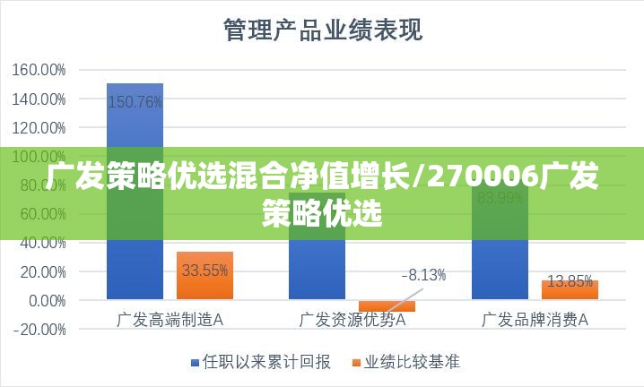 广发策略优选混合净值增长/270006广发策略优选