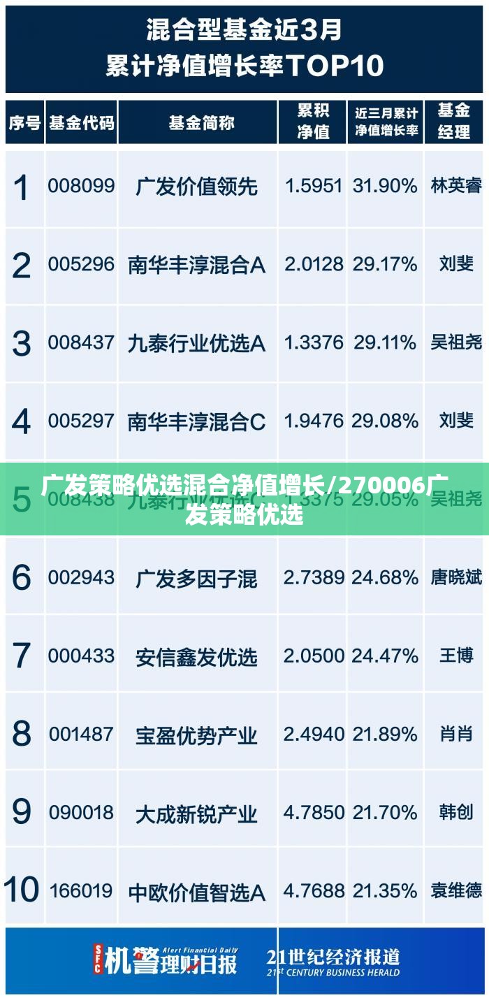 广发策略优选混合净值增长/270006广发策略优选