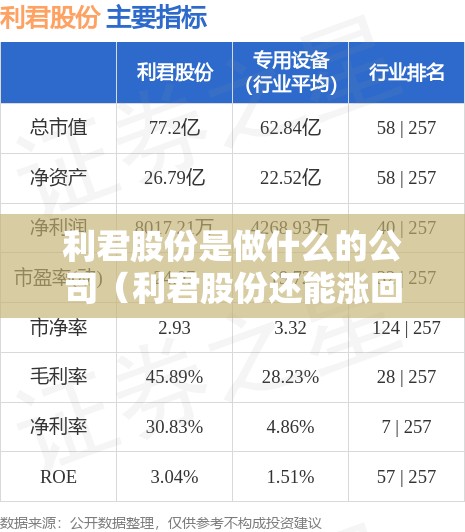 利君股份是做什么的公司（利君股份还能涨回60元吗）