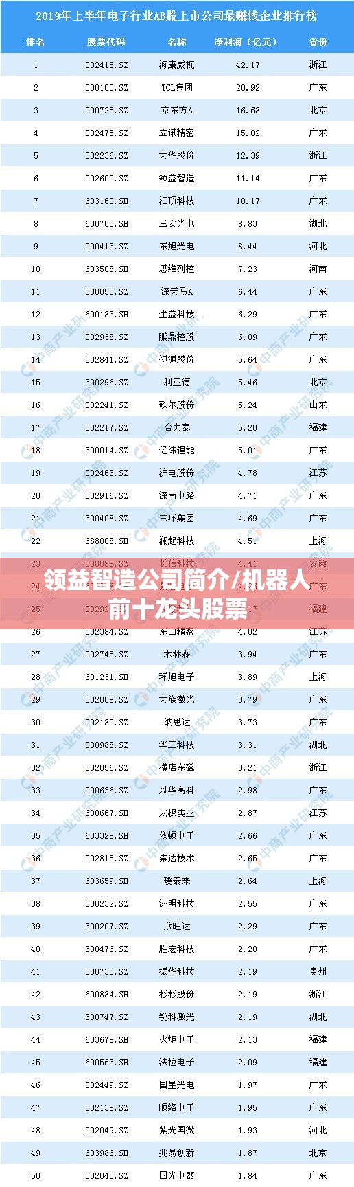 领益智造公司简介/机器人前十龙头股票