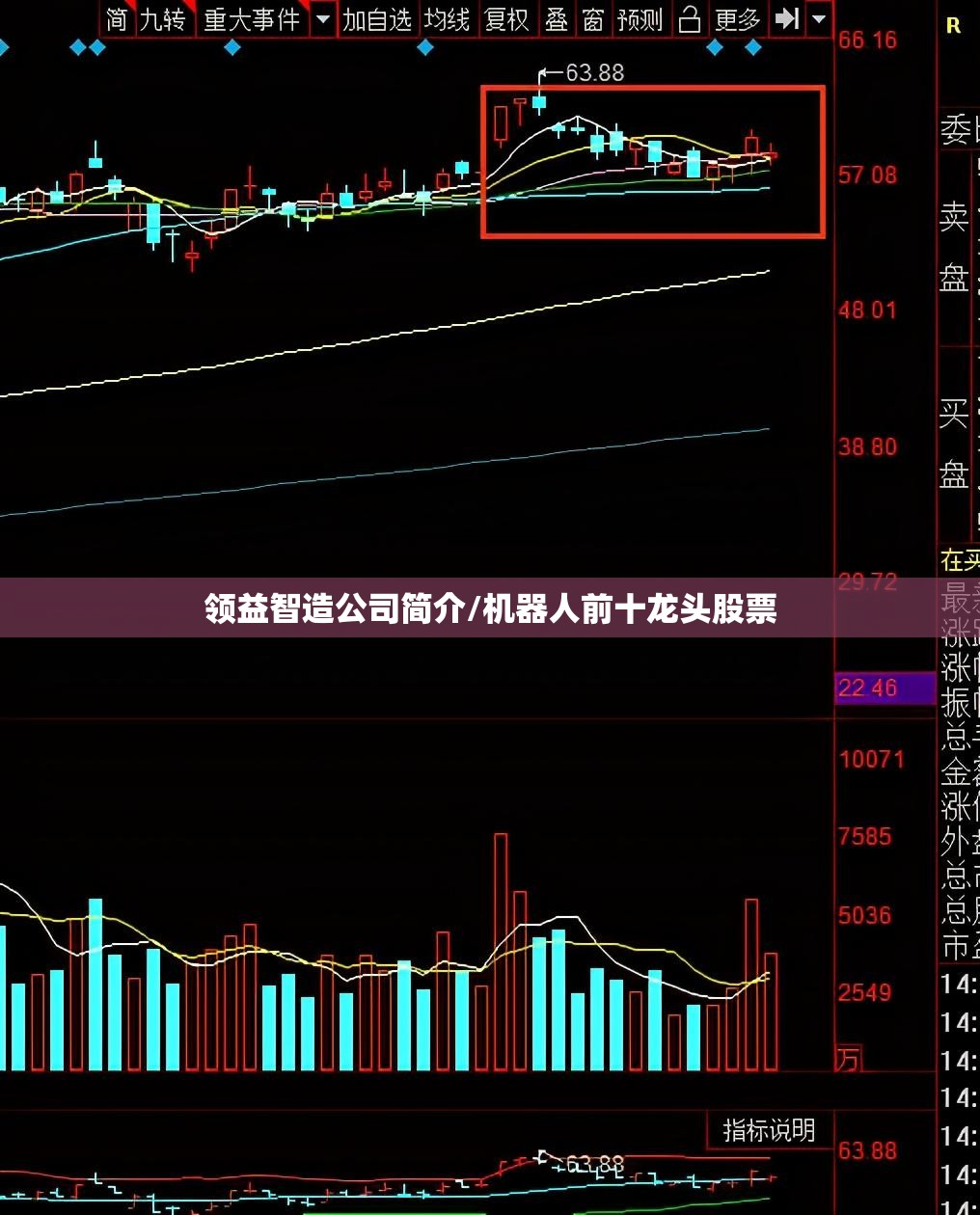 领益智造公司简介/机器人前十龙头股票