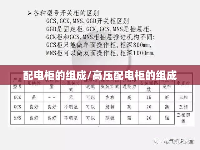 配电柜的组成/高压配电柜的组成