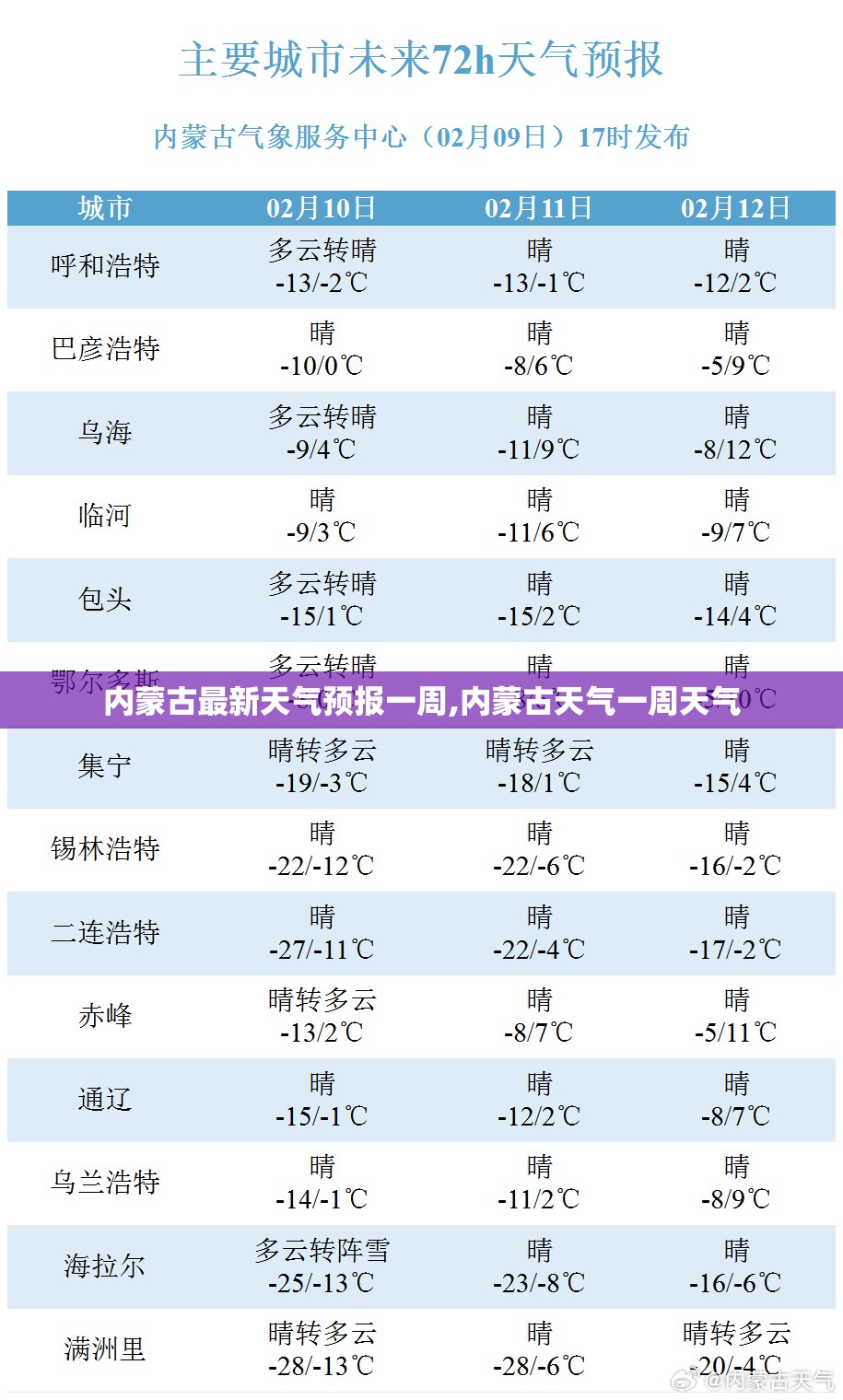 内蒙古最新天气预报一周,内蒙古天气一周天气