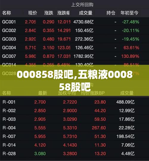 000858股吧,五粮液000858股吧