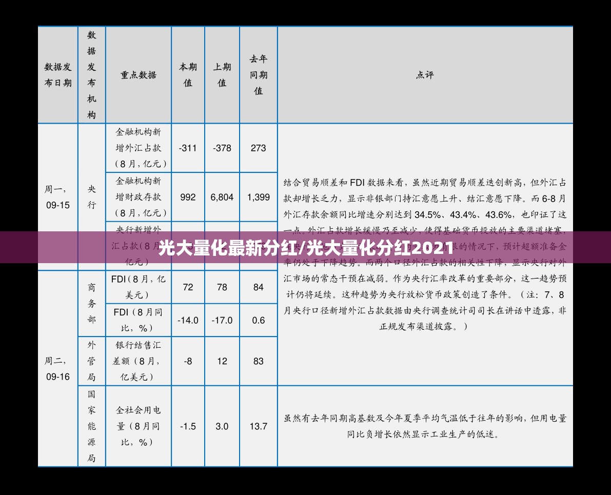 光大量化最新分红/光大量化分红2021