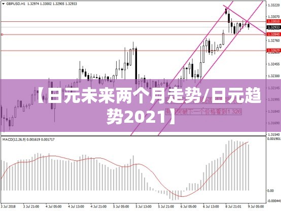 【日元未来两个月走势/日元趋势2021】