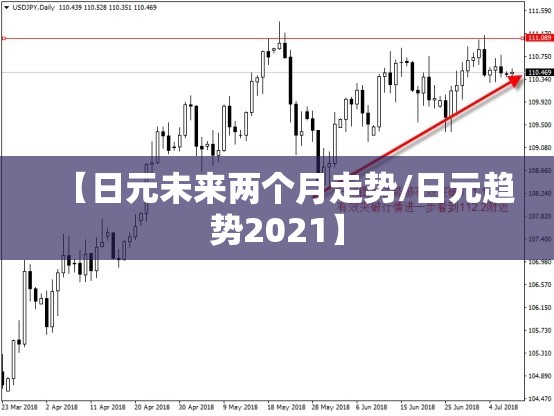 【日元未来两个月走势/日元趋势2021】