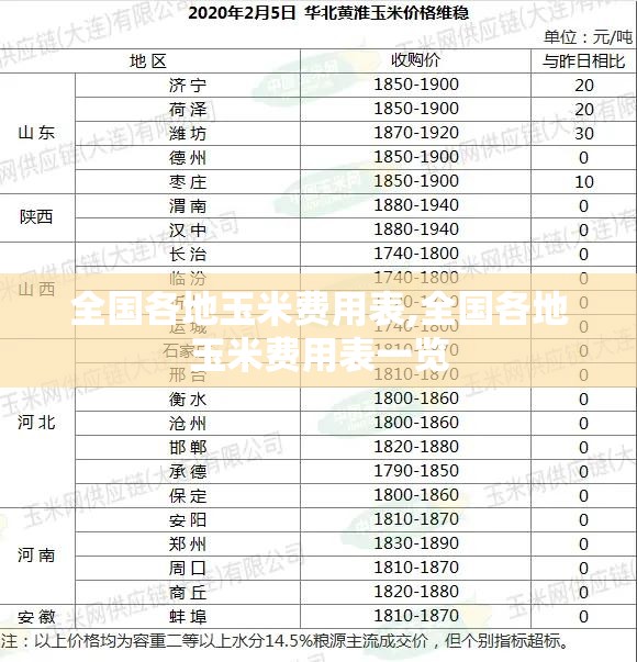 全国各地玉米费用表,全国各地玉米费用表一览