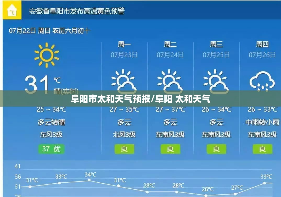 阜阳市太和天气预报/阜阳 太和天气