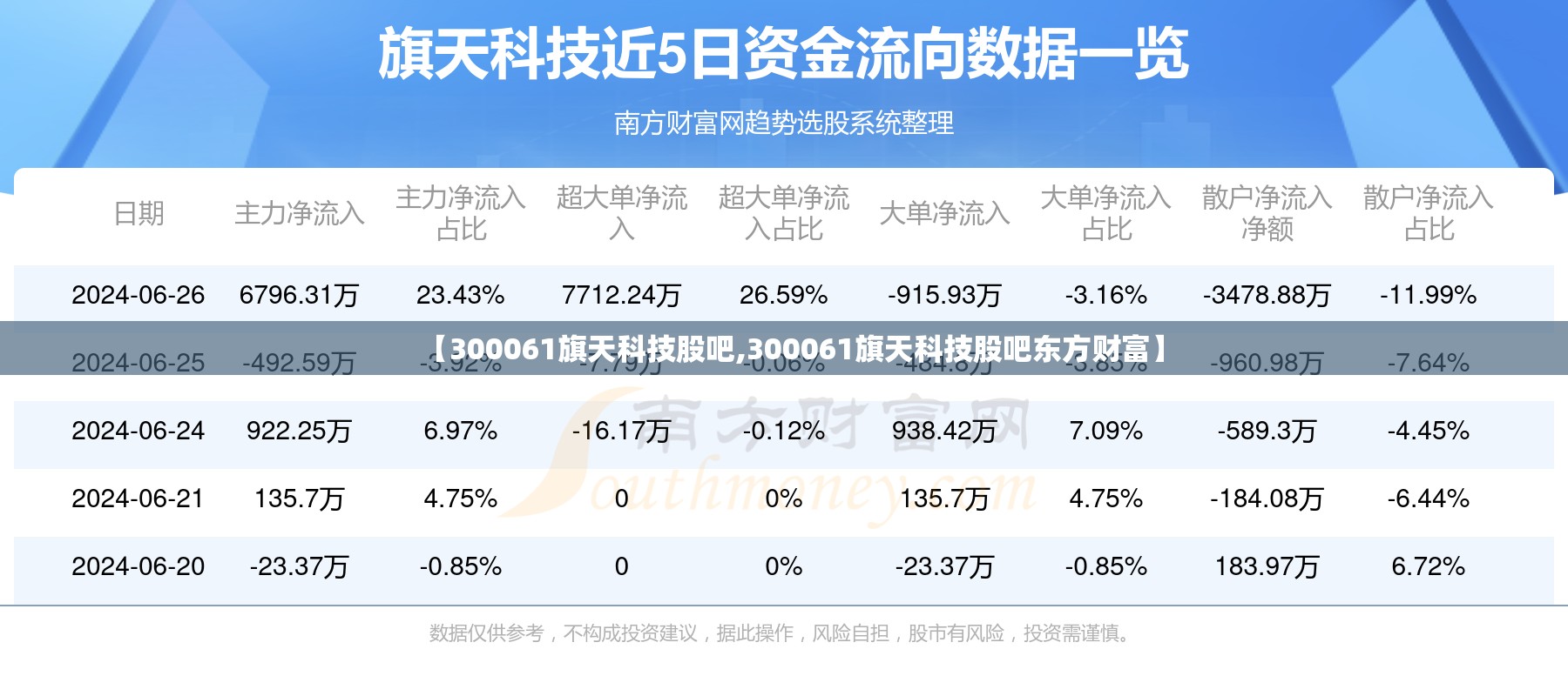 上海最新的天气/上海最新一周天气预报