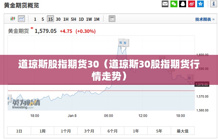 道琼斯股指期货30（道琼斯30股指期货行情走势）