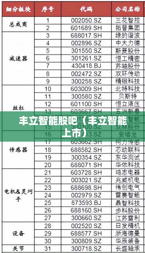 丰立智能股吧（丰立智能 上市）