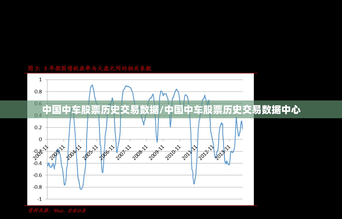 中国中车股票历史交易数据/中国中车股票历史交易数据中心