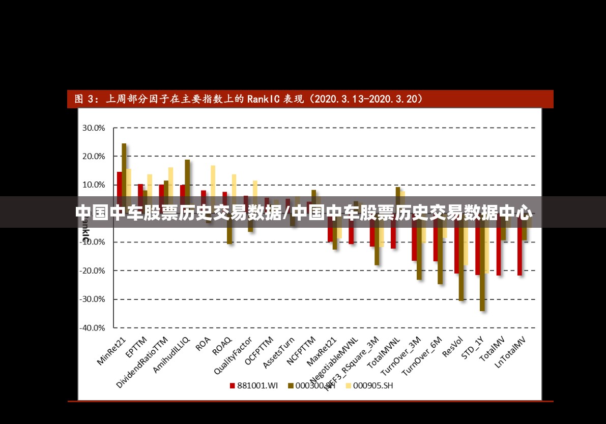 中国中车股票历史交易数据/中国中车股票历史交易数据中心