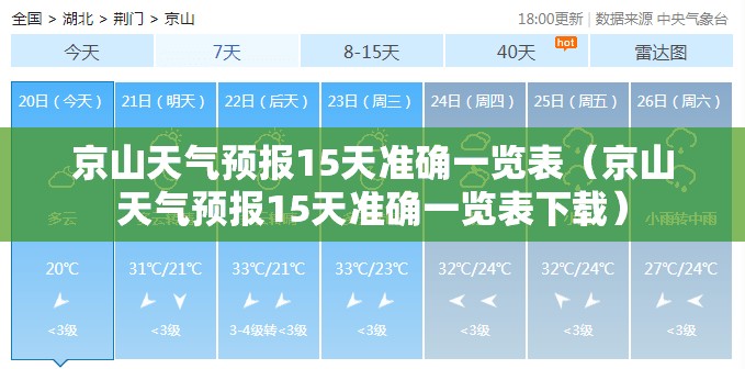 京山天气预报15天准确一览表（京山天气预报15天准确一览表下载）